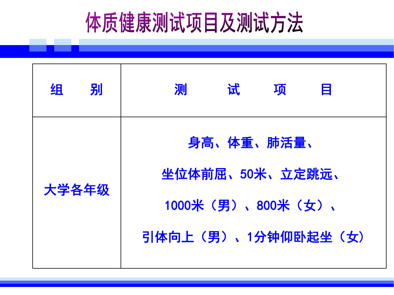 学生体质健康标准测试测试方法_20230317181227_01